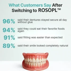 Custom-Fit Full Functional Dentures