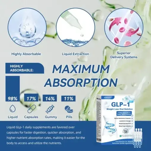 GLP-1 Pro Weight Loss Oral Solution