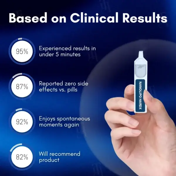Nanolipo HardX Vitality Ampoules