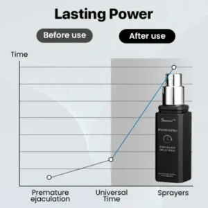 PassionPro Endurance Delay Spray