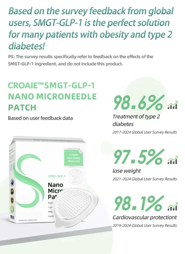 SMGT-GLP-1 Nano Microneedle Patch