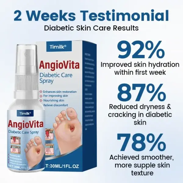 Timilk® AngioVita Diabetic Care Spray