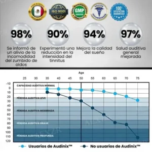 Tinnitus Dispositivo de Alivio