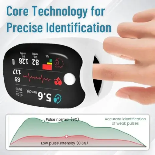GlucoSense Laser Blood Glucose Monitoring Device - Image 6