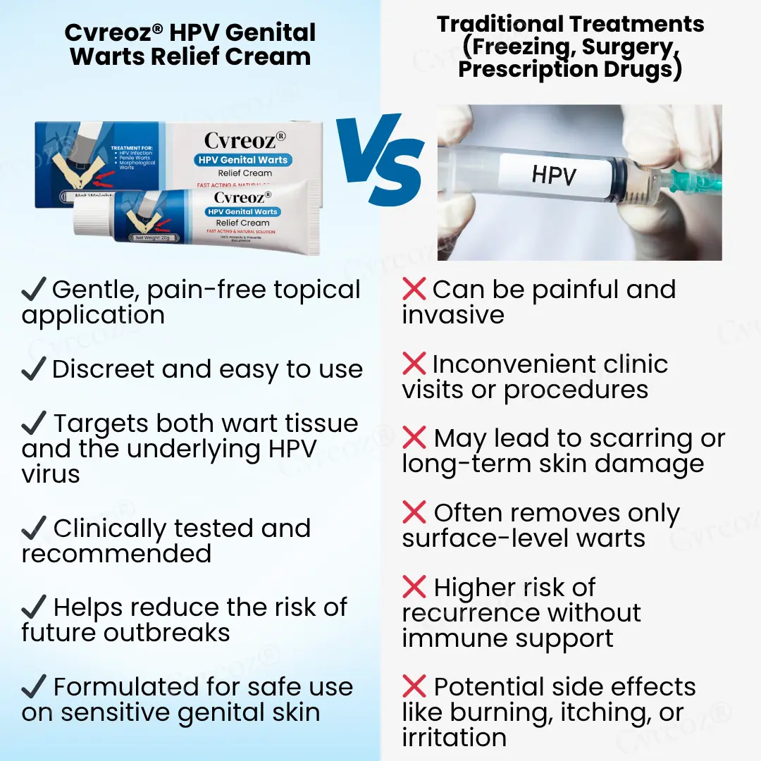 HPV Genital Warts Relief Cream - Image 6