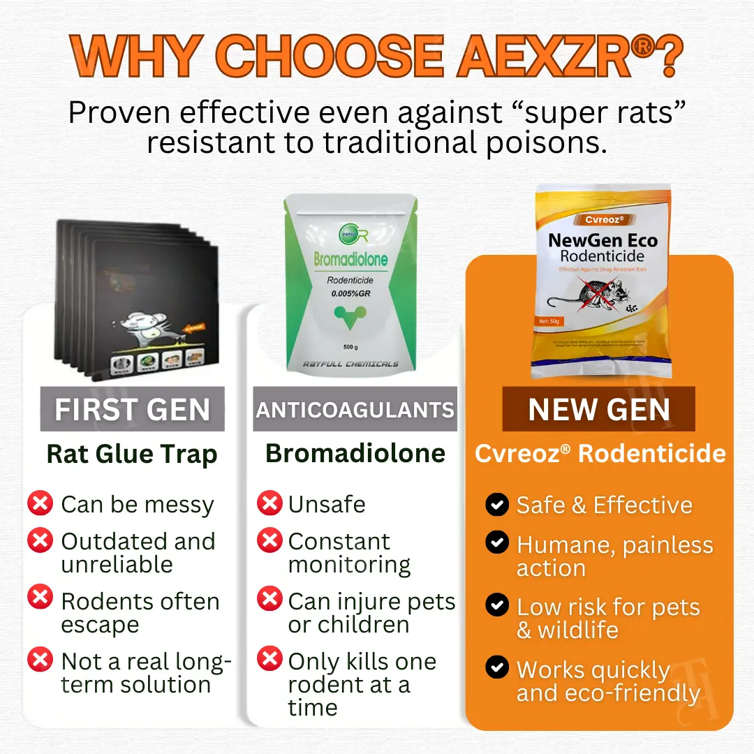 NewGen Eco Rodenticide - Image 7