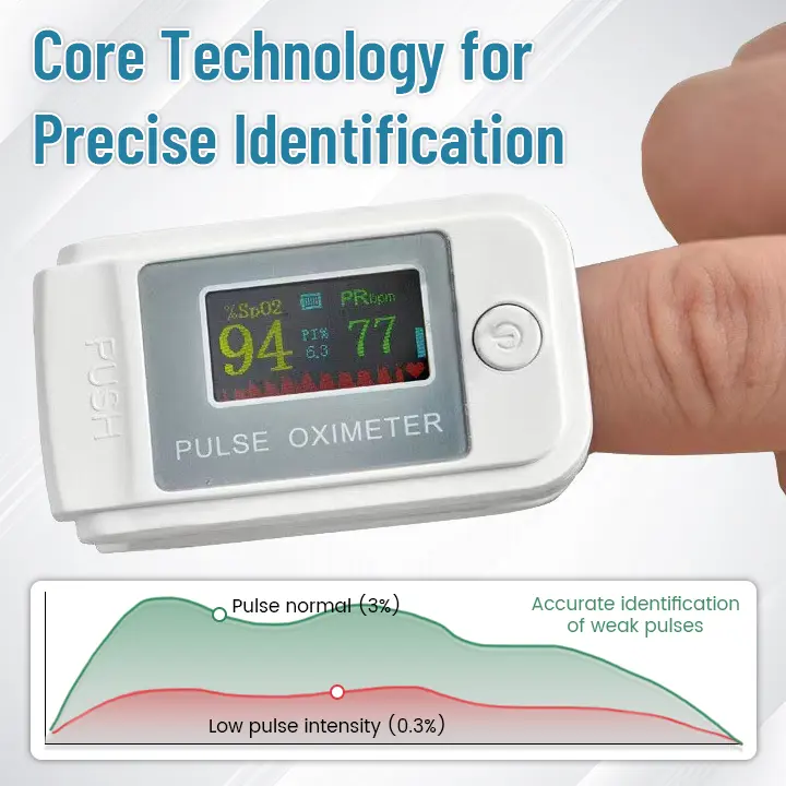 GlucoSense Non-Invasive Laser Blood Glucose Meter - Image 7