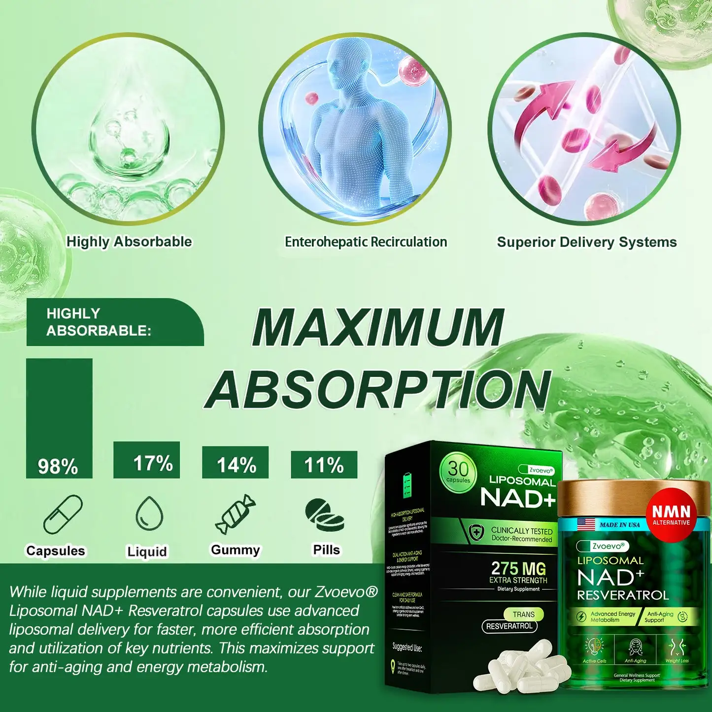 Liposomal NAD+ Resveratrol Capsule Supplement - Image 9