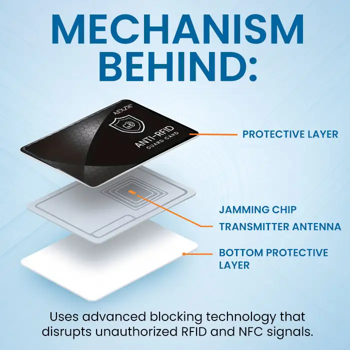Anti-RFID Guard Card - Image 3