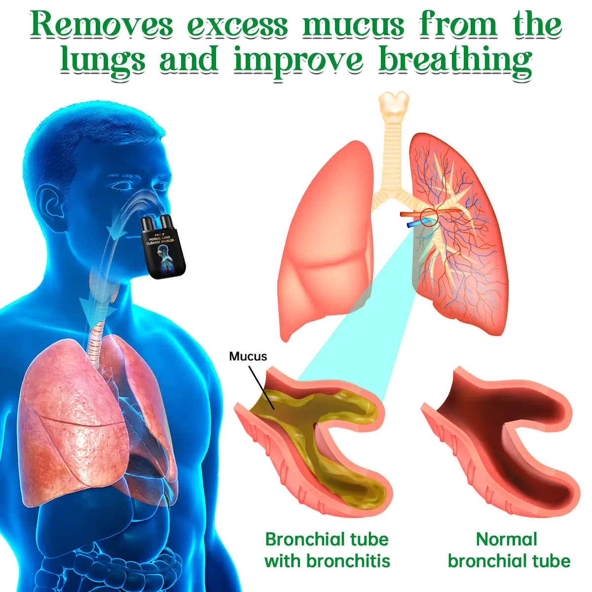 Lung Mucus Cleansing Inhaler - Image 4