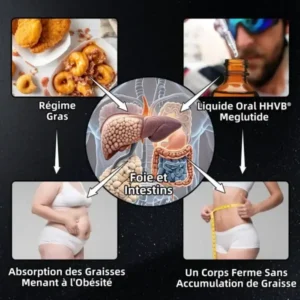 Minceur & Gouttes de Boost de Santé