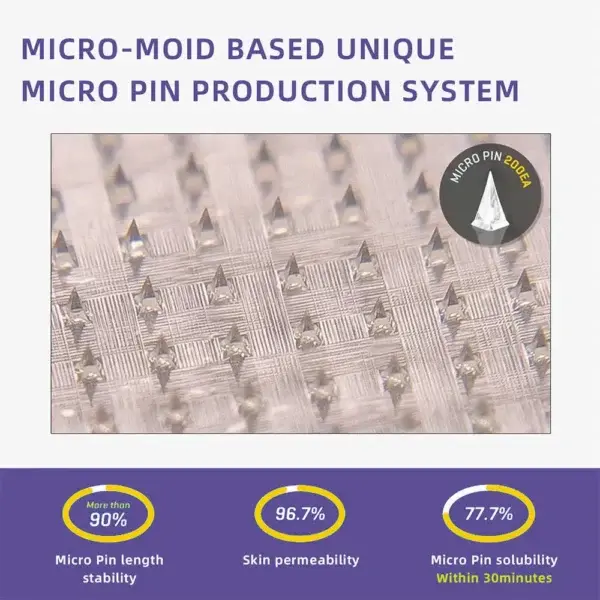 Nano Microneedle Patch 2.0