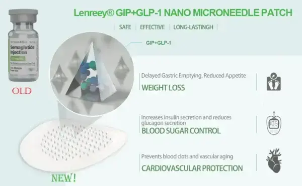 Nano Microneedle Patch