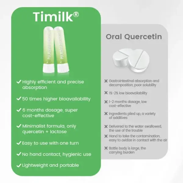 Pulmovia Quercetin Lung Detox Inhaler