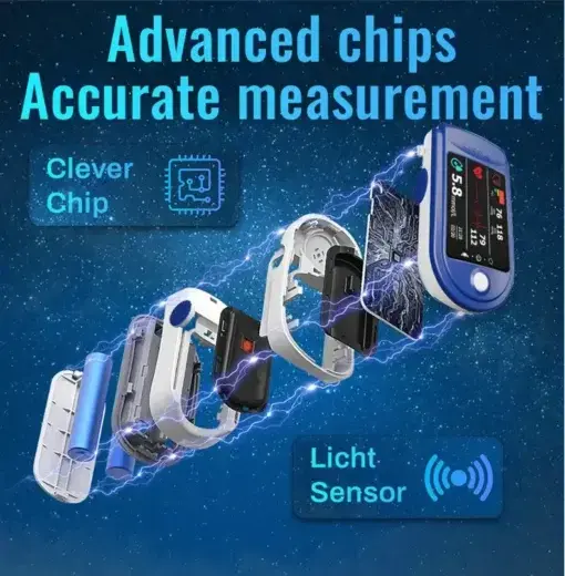 Non-invasive Blood Glucose Monitor - Image 9
