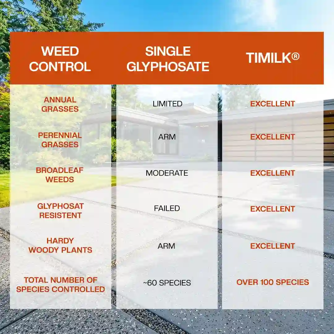 AgriCoreX 2in1 Power Formula Herbicide - Image 9