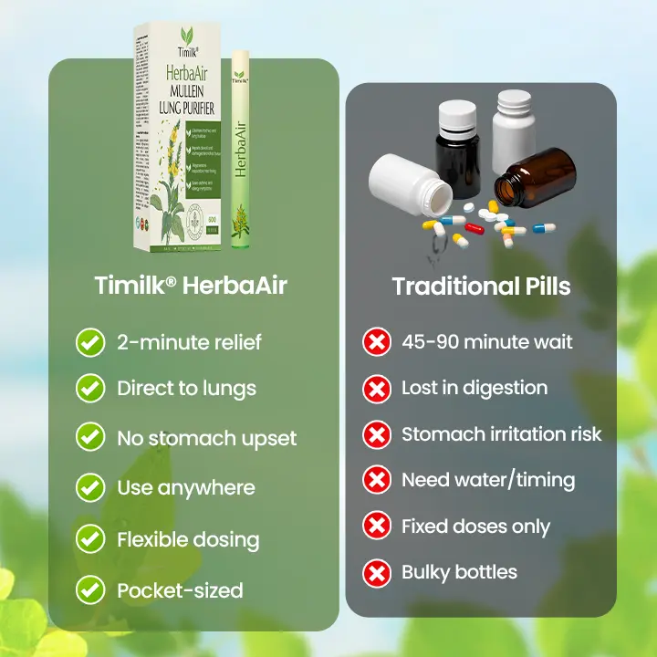 HerbaAir Mullein Lung Purifier - Image 3