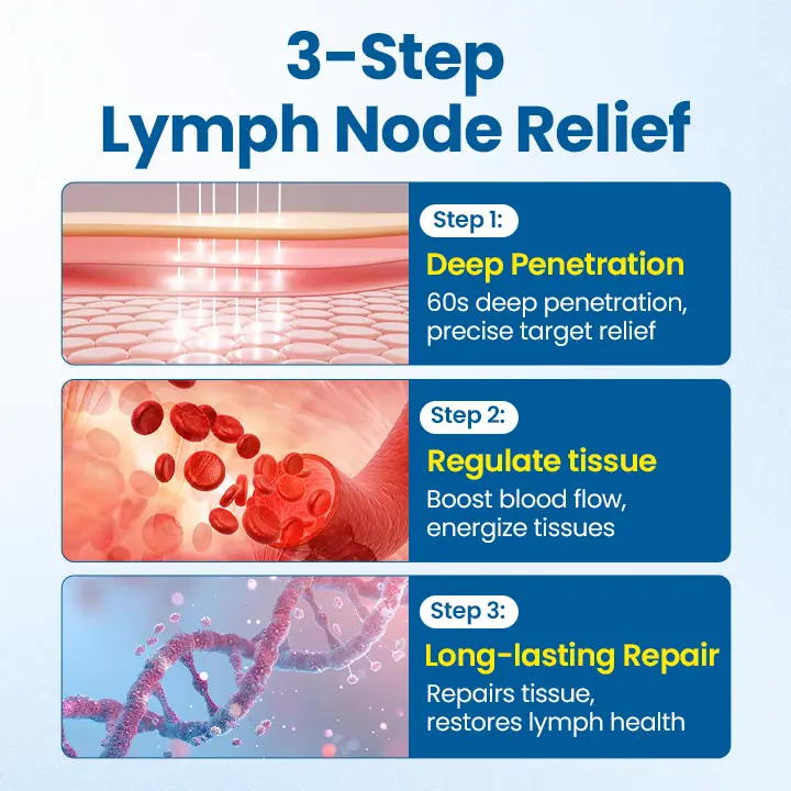 Lymphora Swelling Relief Roll-On - Image 8