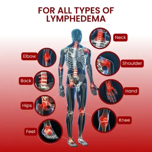 SwellCare Professional Lymphatic Drainage Massage Cream - Image 5