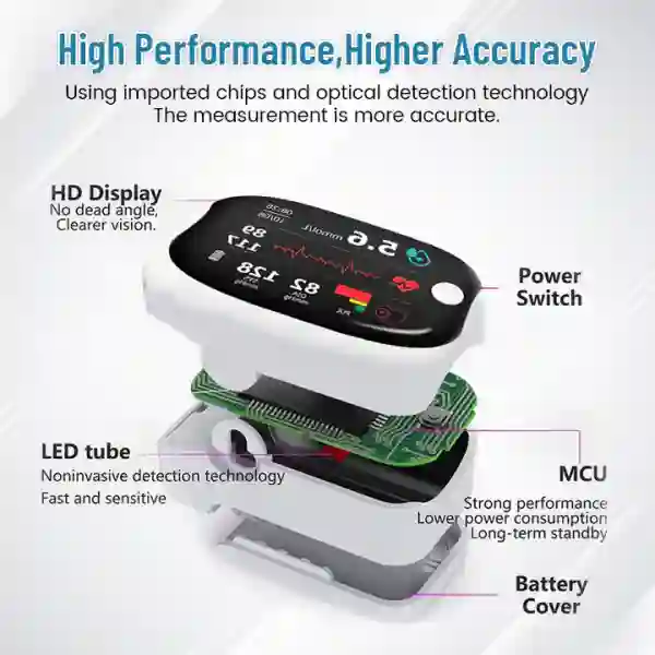Advanced Laser Glucose Monitor - Image 7