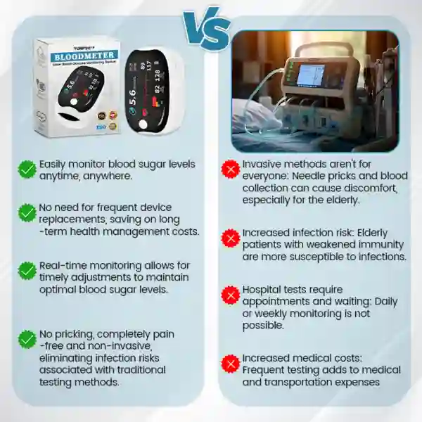 BloodMeter Laser Blood Glucose Monitoring Device - Image 3