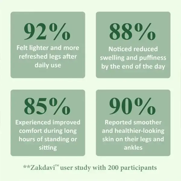 FluidEase Leg Therapy Edema Cream - Image 4
