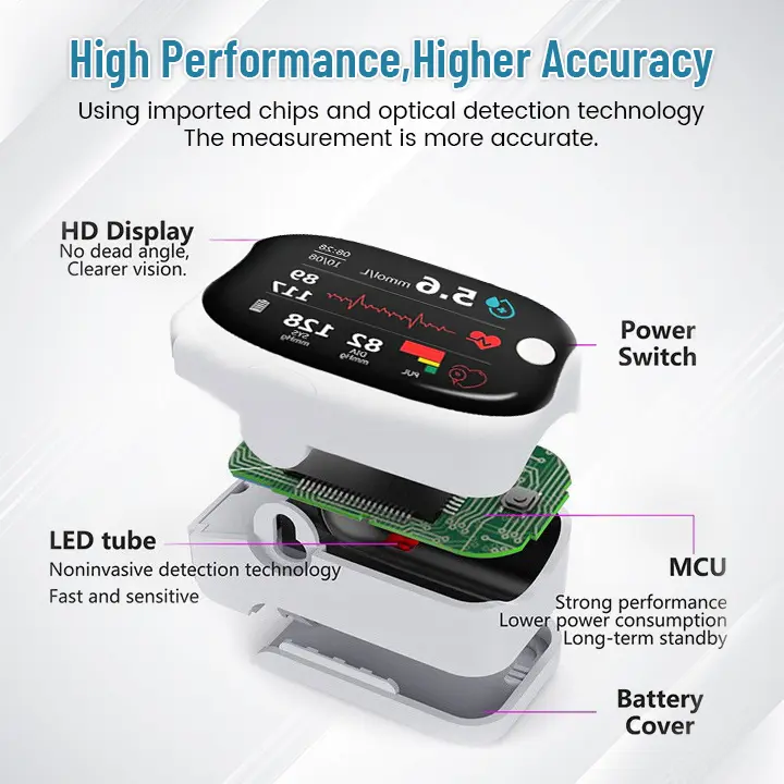 Laser Blood Glucose Monitoring Device - Image 4
