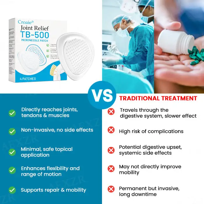 Joint Relief TB-500 Microneedle Patch - Image 7