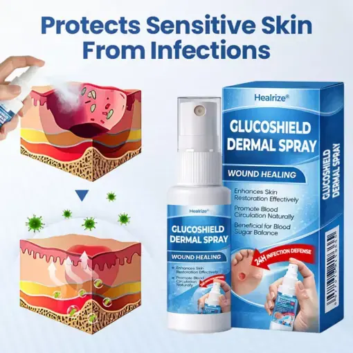 GlucoShield Dermal Spray - Image 8