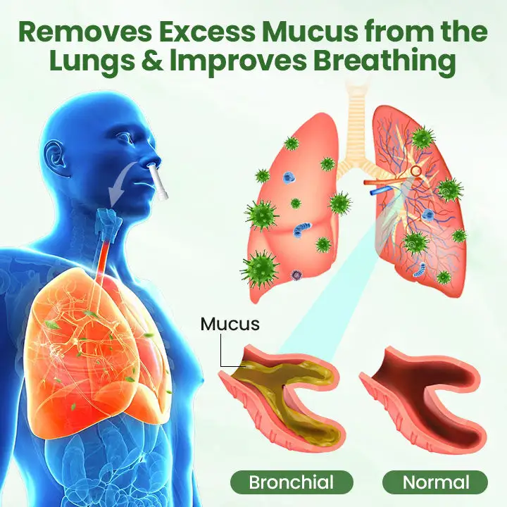 LOVILDS LungPure Inhaler - Image 5