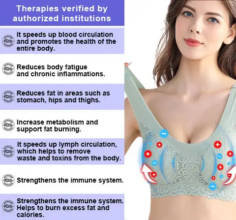 Lymphvity Detoxification and Shaping & Powerful Lifting Bra - Image 3