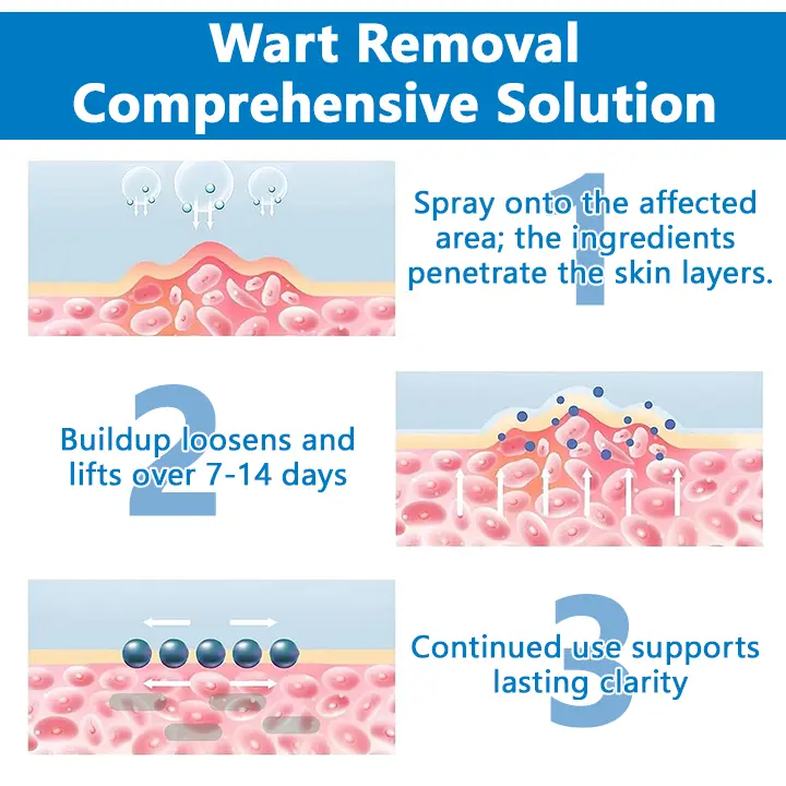 Skin Restore Hypochlorous Acid Spray - Image 3