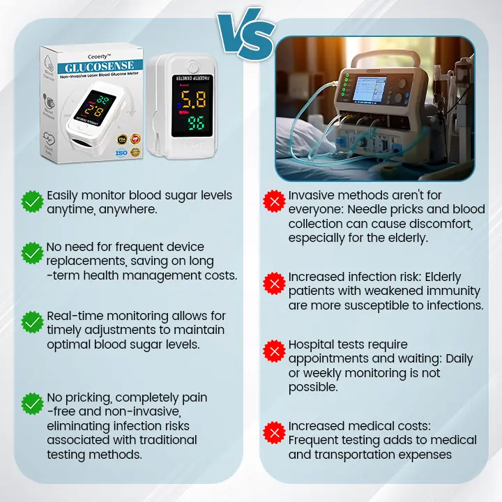 Winter Sale GlucoSense Non-Invasive Laser Blood Glucose Meter - Image 6