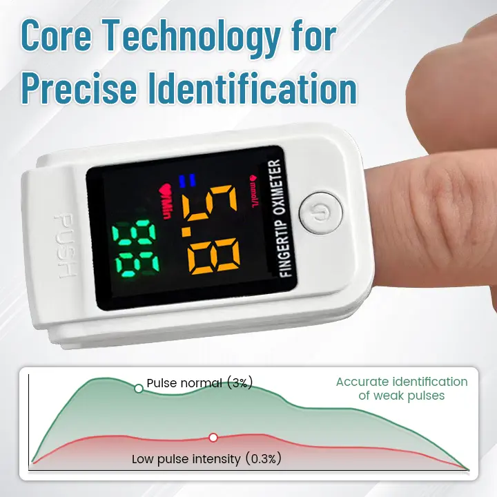 Winter Sale GlucoSense Non-Invasive Laser Blood Glucose Meter - Image 8