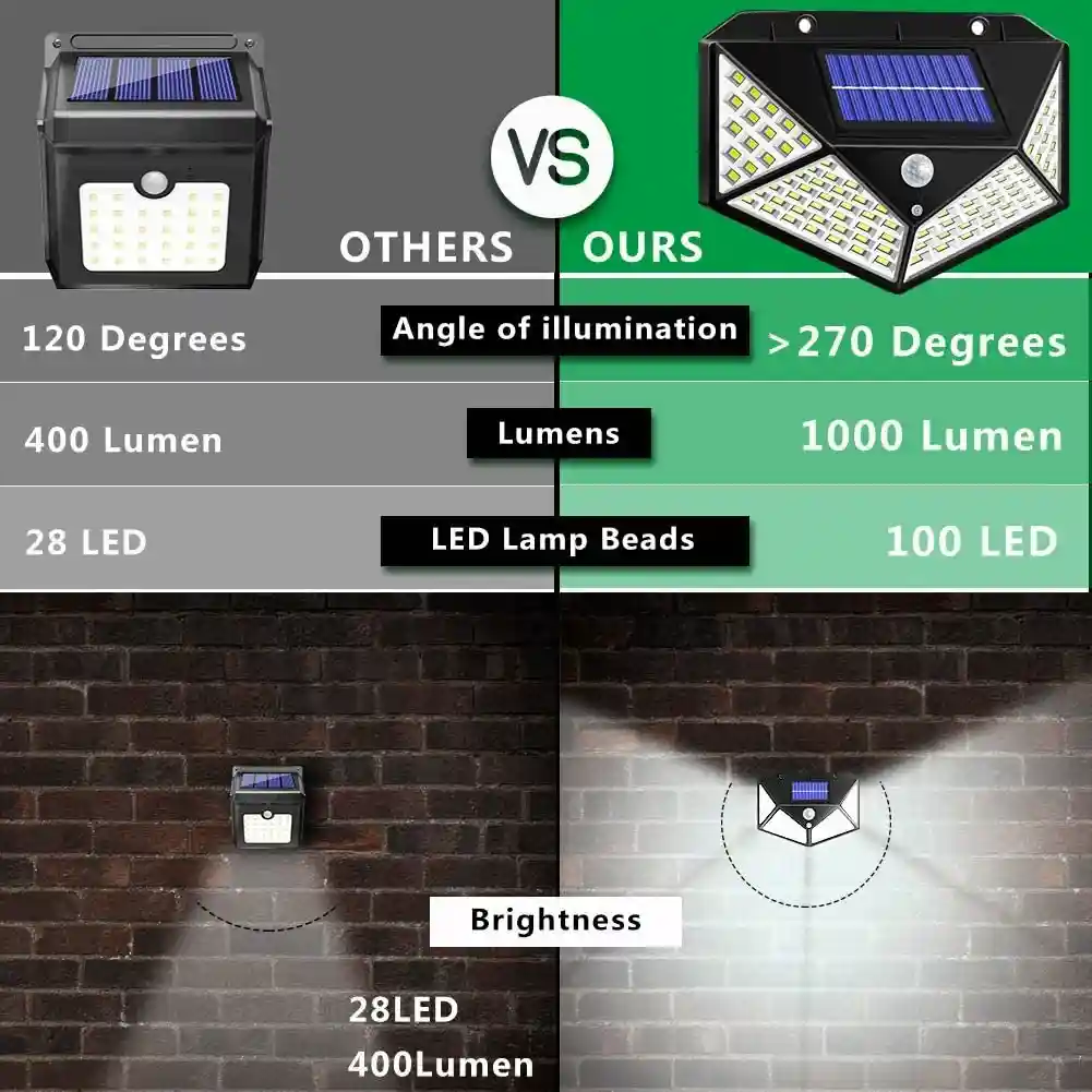 🌟 SOLAR LED LAMP🔥SAVE MORE ON YOUR ELECTRICITY BILL - Image 7