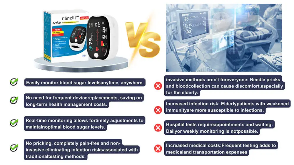 GlucoSense Laser Blood Glucose Monitoring Device - Image 6