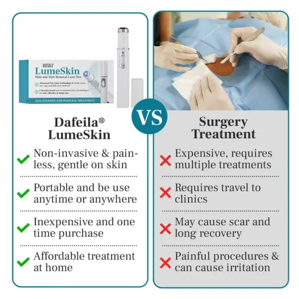 LumeSkin Mole and Wart Removal Laser Pen - Image 4