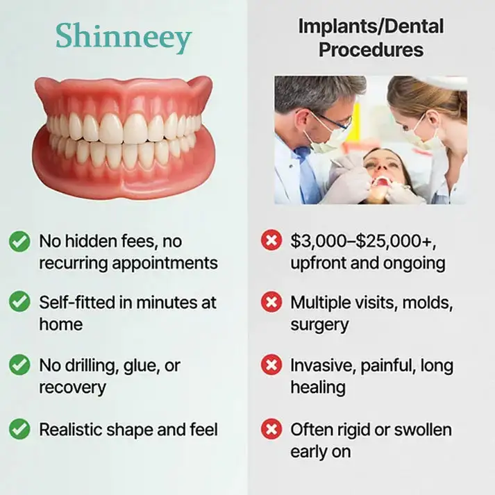 Custom-Fit Full Functional Dentures - Image 10