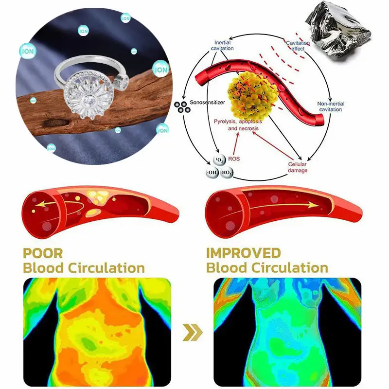 Lymphatic Magnetic Detox Spinning Ring - Image 4
