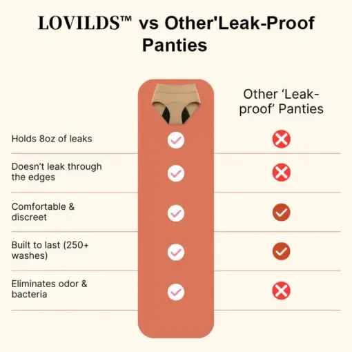 Leak-Proof Confidence Briefs – 4-Layer Absorbency for All-Day Dryness - Image 9