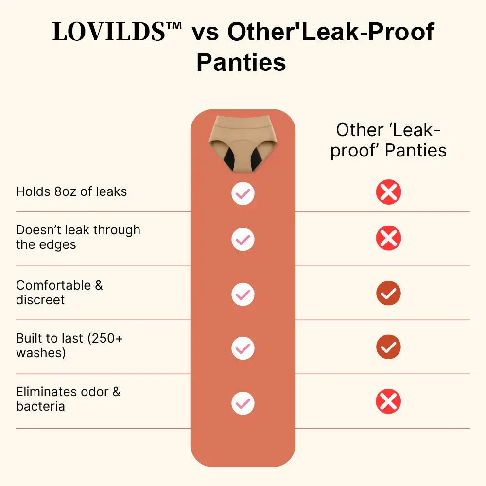 100% Leak-Proof Underwear 4-pack - Image 9