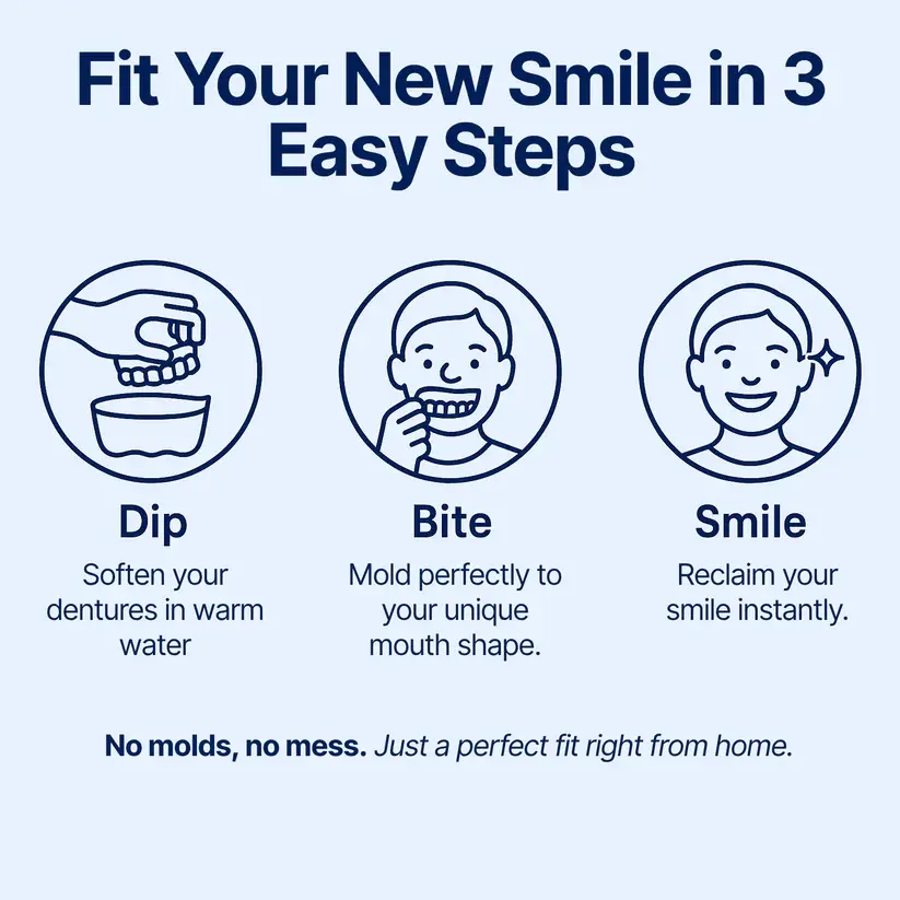 Custom-Fit Functional Dentures - Image 2