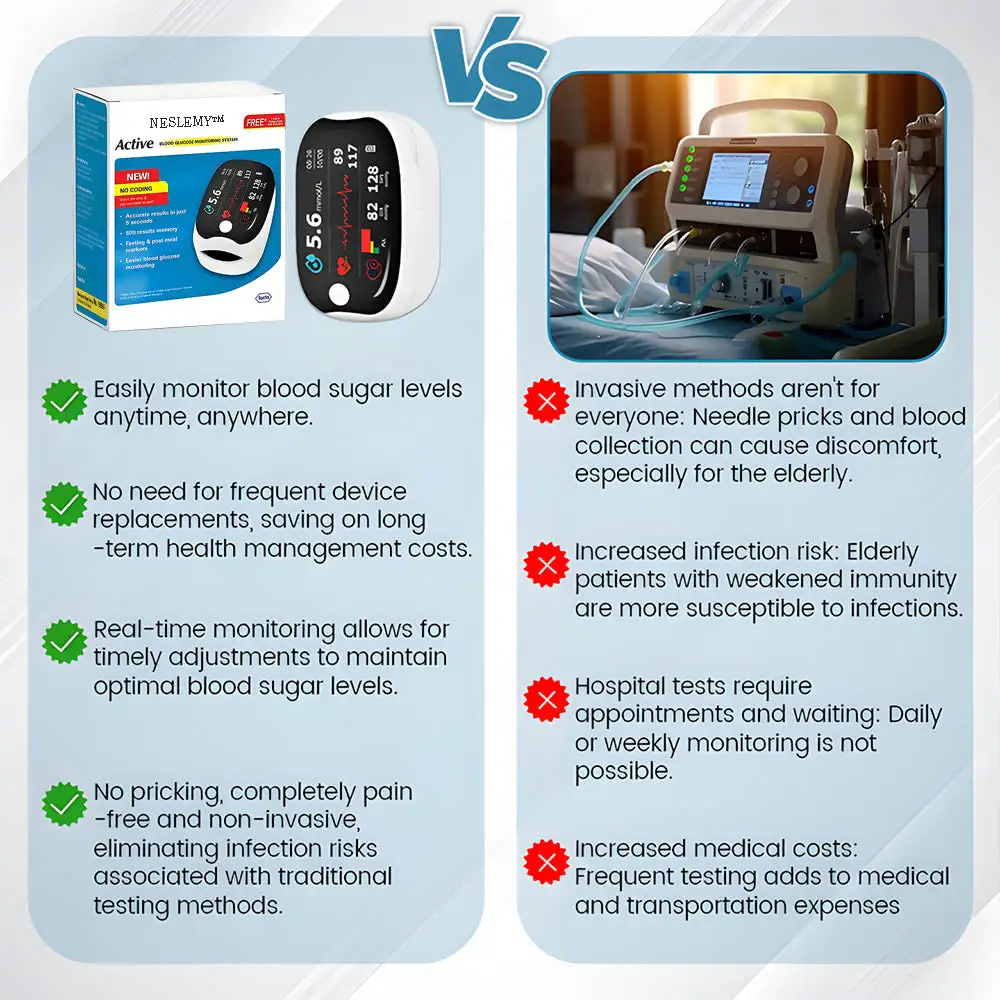 GlucoSense Laser Blood Glucose Monitoring Devic - Image 5