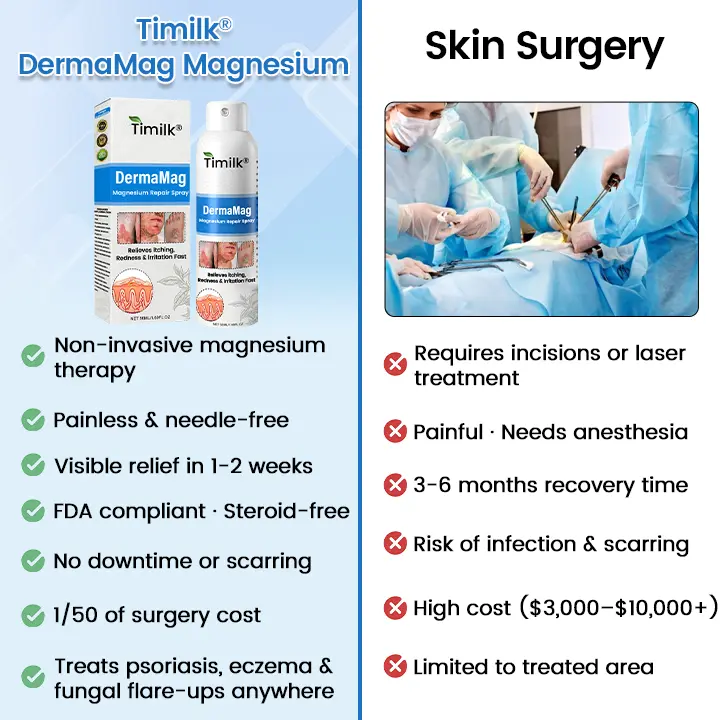✅ Official Store: DermaMag Magnesium Repair Spray 🔥 - Image 8