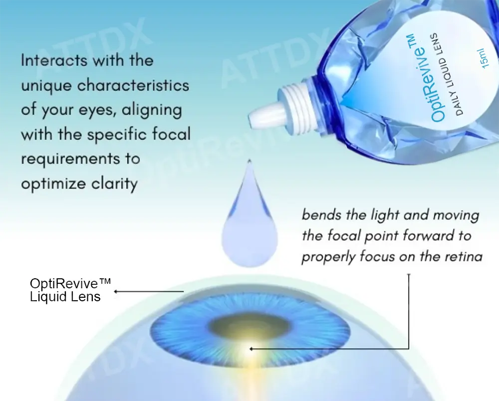 Daily Liquid Lens - Image 5
