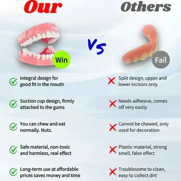 New Generation Flexible Full Denture Solution - Image 3