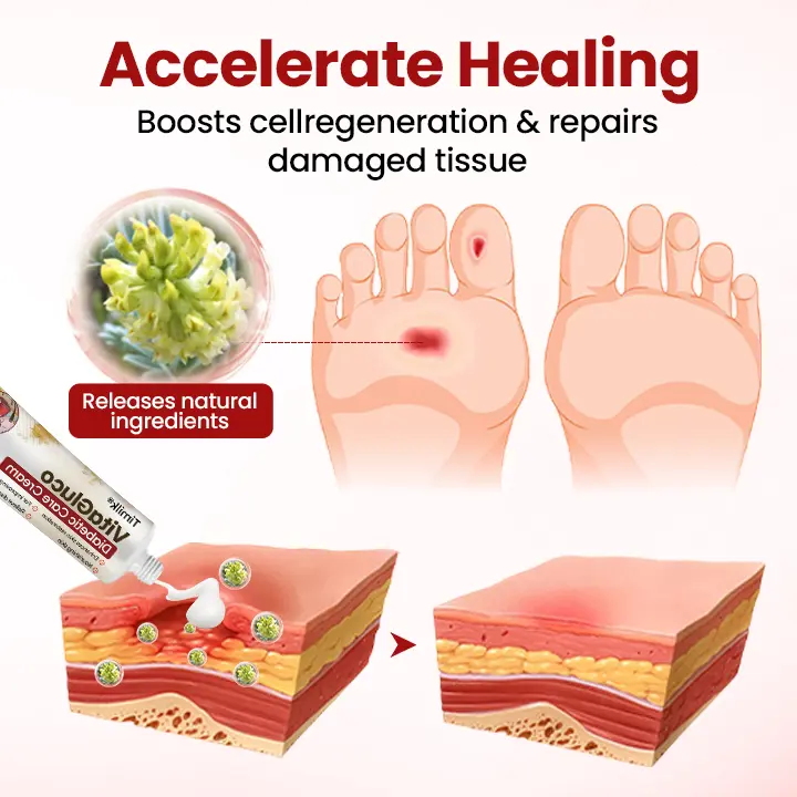 VitaGluco Diabetic Care Cream - Image 5