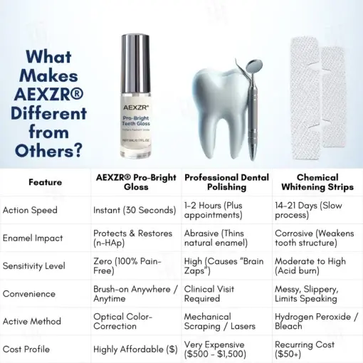 Pro-Bright Teeth Gloss – Instant Radiant Smile - Image 6
