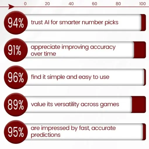 AI Master Number Picker - Image 8