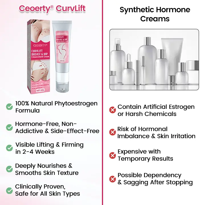 CurvLift Breast & Hip Enhancement Cream - Image 7